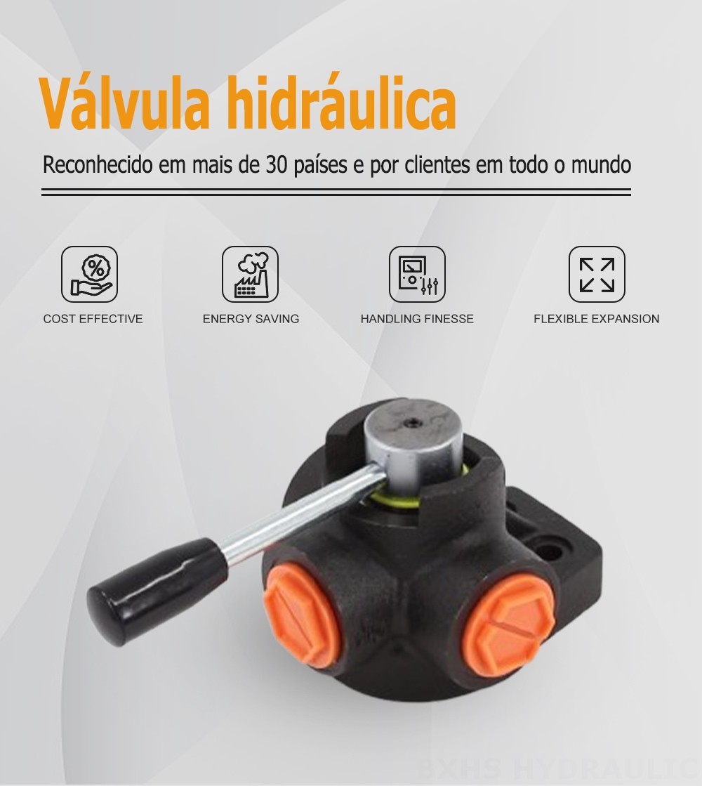 HSDV33 Manual 1 carretel Válvula desviadora de fluxo